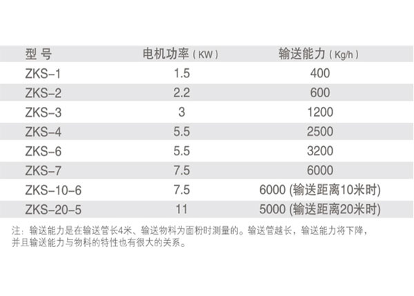 1693472713159667.jpg 負壓上料系統233332.jpg